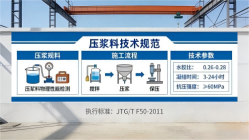 岷县本地工厂讲解：说一遍公路压浆料和铁路压浆料的区别