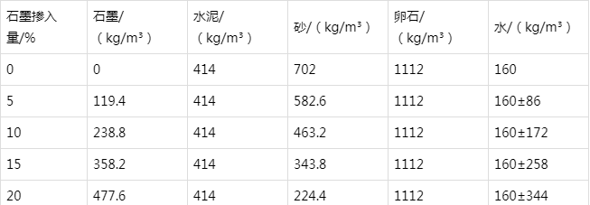 岷县防静电水泥砂浆怎么做(附配比及施工方法)
